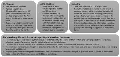 How police officers juggle work, a life partner, and kids